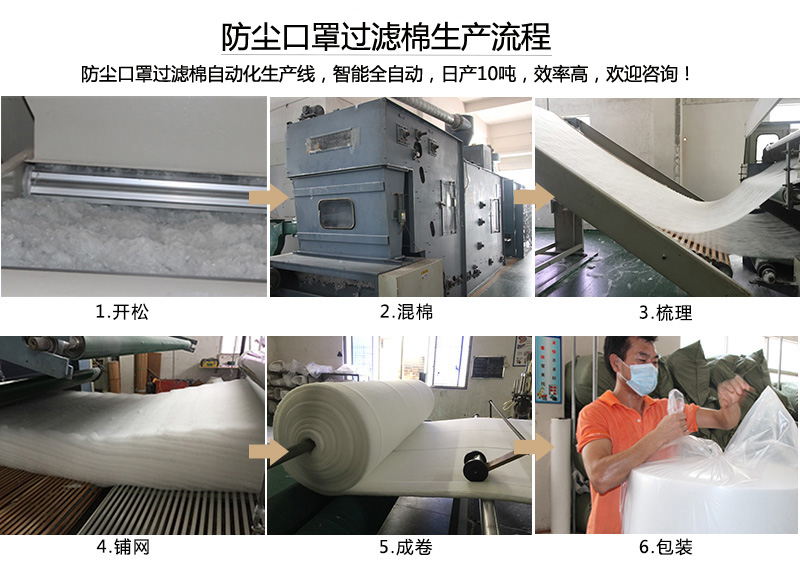 防塵口罩過(guò)濾棉生產(chǎn)流程