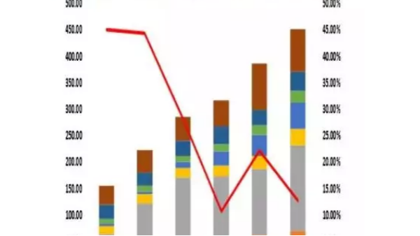 預(yù)警：化纖市場正式進入資本競爭時代！